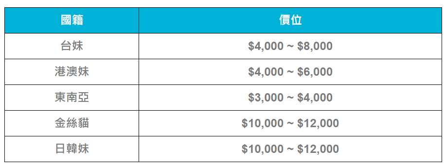 台北外送茶最全攻略,極速打炮看這篇就